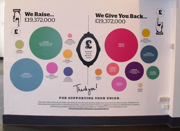 Leeds University wall graphics